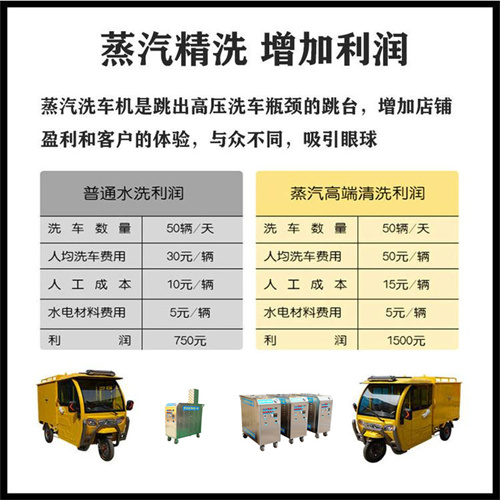 蒸汽洗車機(jī)利潤(rùn)分析 蒸汽洗車機(jī)利潤(rùn)分析